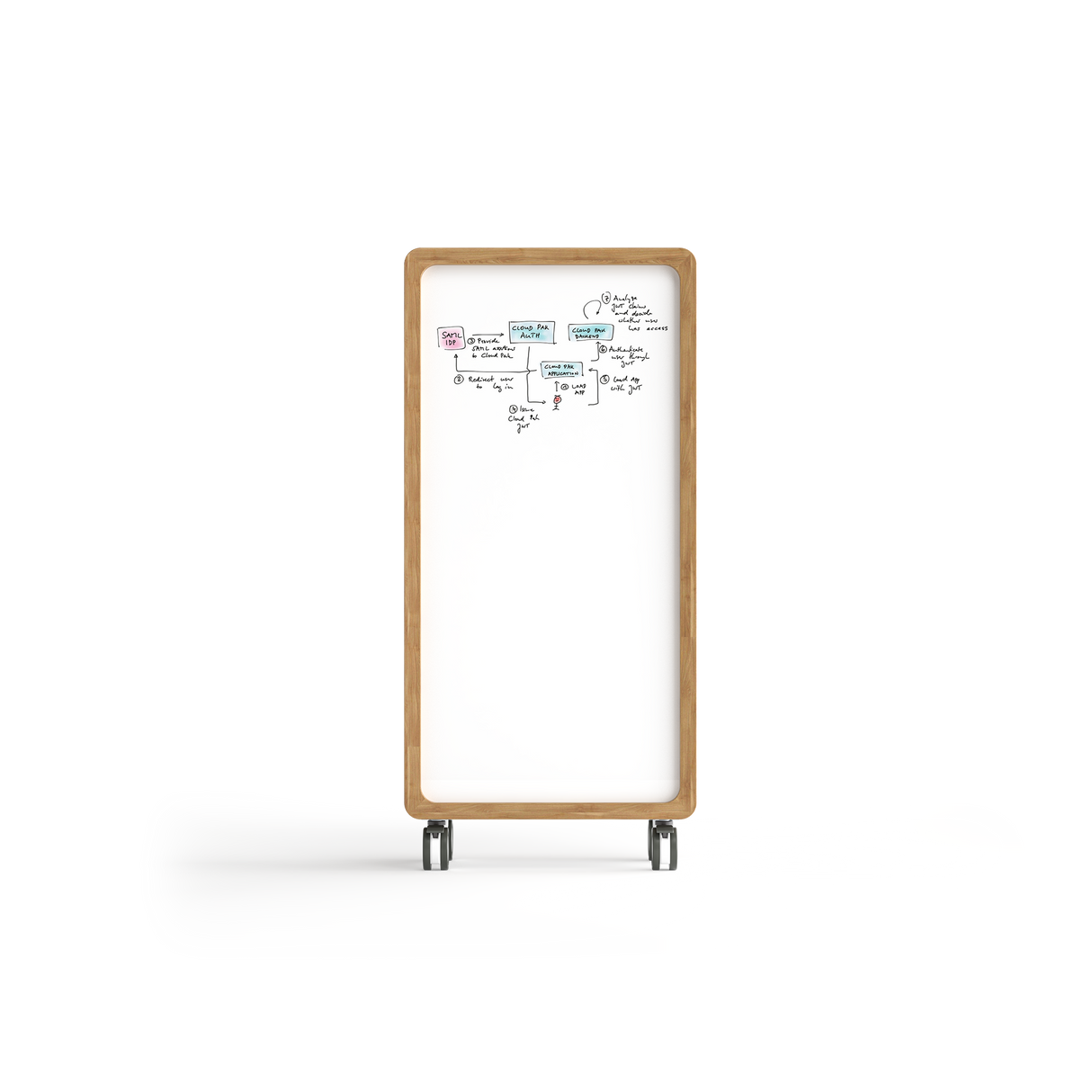 OL Rover Portable Glass Whiteboard with Storage Compartments