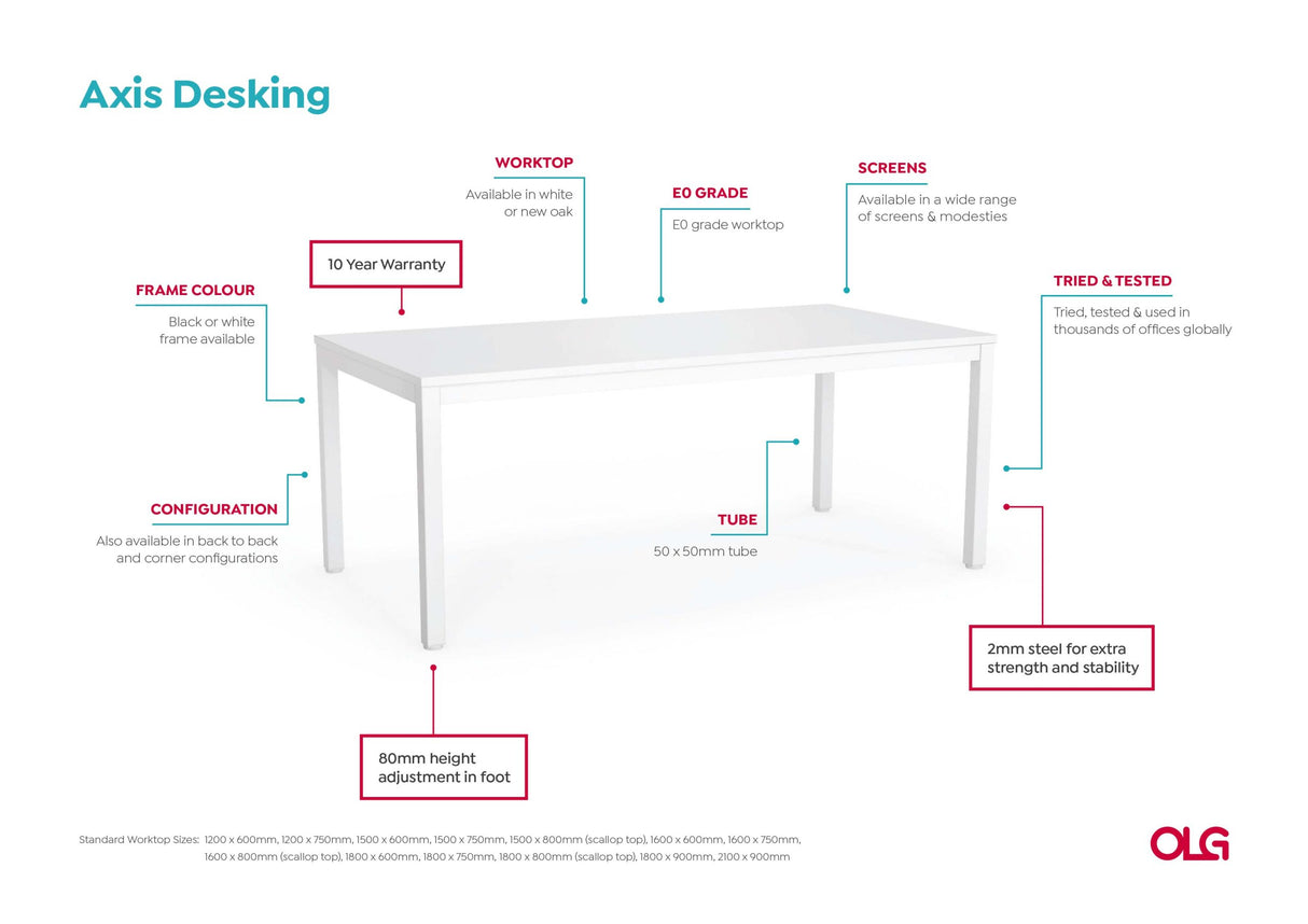 OL Axis Straight Desk with Melamine Modesty – White Top with White Base