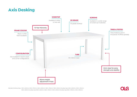 OL Axis 3-User Single Sided Desk