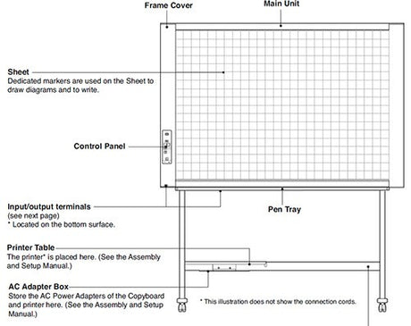 VC Plus Electronic Magnetic Copyboards